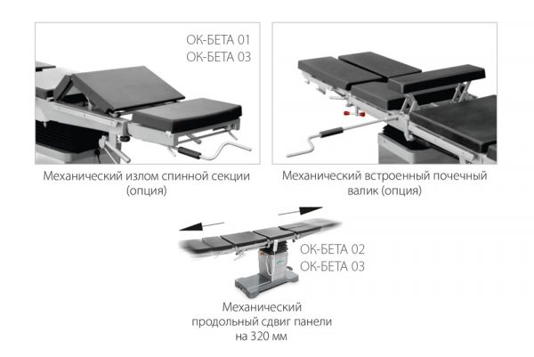 Изображение Электромеханический операционный стол ОК-БЕТА